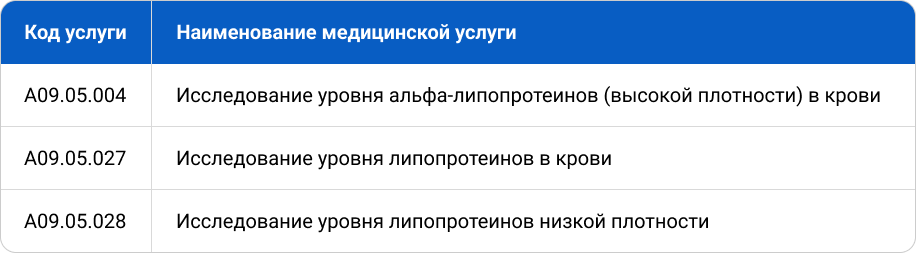 Наименование медицинской услуги Наименование медицинской услуги