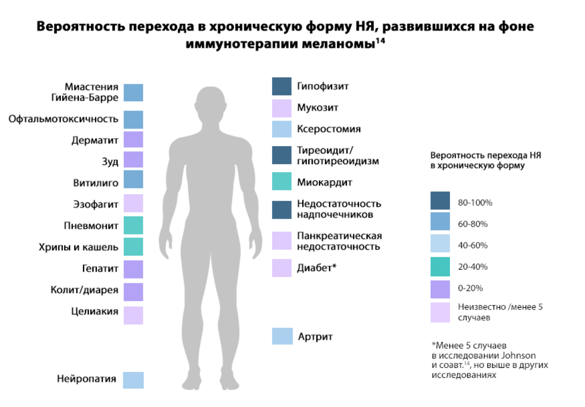 Обратимы ли развивающиеся НЯ? Обратимы ли развивающиеся НЯ?