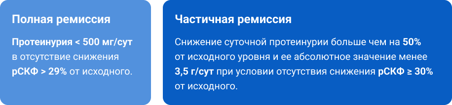Основные критерии эффективности терапии IgA-нефропатии Основные критерии эффективности терапии IgA-нефропатии