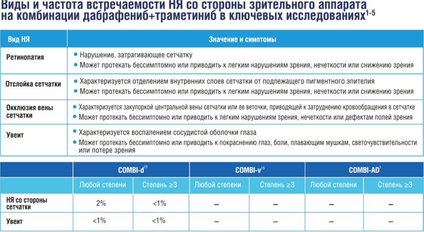 Офтальмологическая токсичность Офтальмологическая токсичность