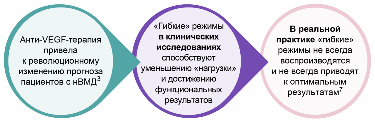 Оценка реальной клинической практики Оценка реальной клинической практики