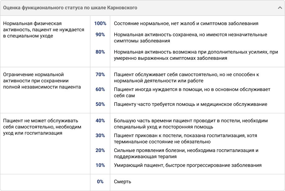 Оценка функционального статуса по шкале карновского Оценка функционального статуса по шкале карновского