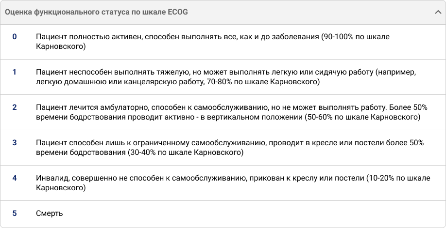 Оценка функционального статуса по шкале ECOG Оценка функционального статуса по шкале ECOG