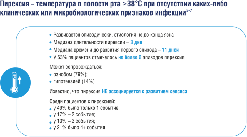 Пирексия Пирексия