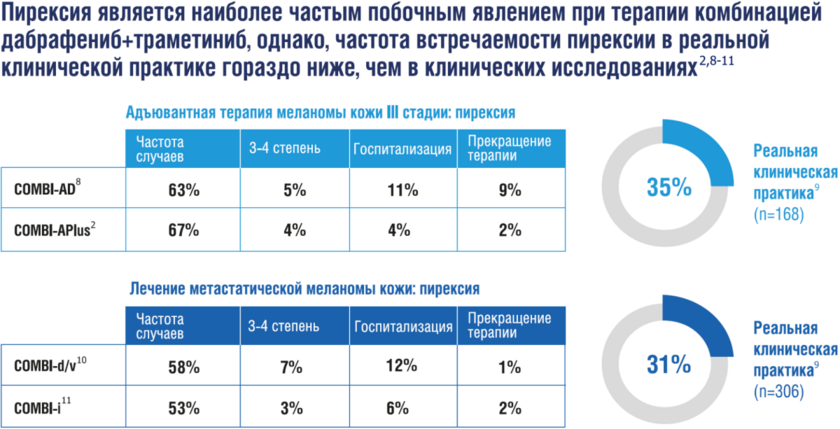 Пирексия Пирексия