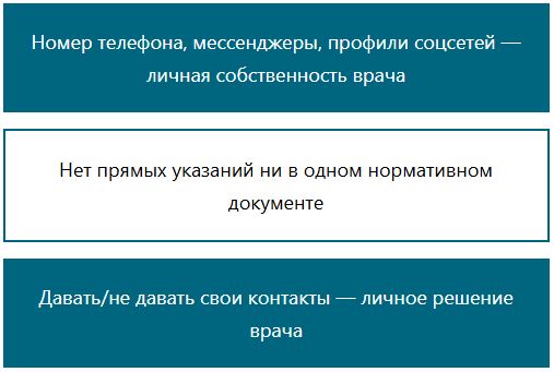 Права врачей Права врачей