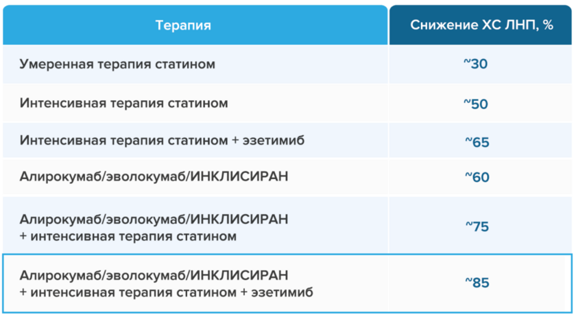 Представлен расчет степени сниже Представлен расчет степени сниже