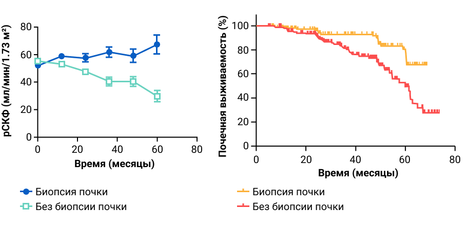 Приложение 1. P  0,001 Приложение 1. P  0,001