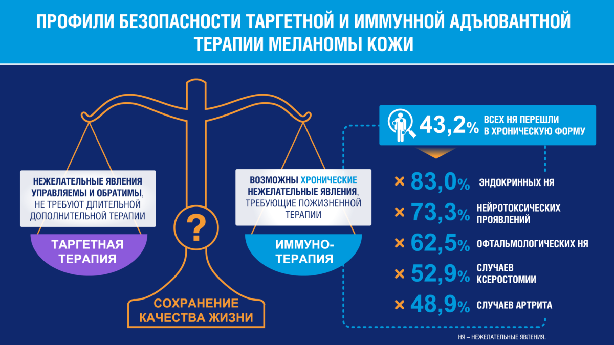 Профили безопасности таргетной и имунной адъювантной терапии меланомы кожи.png Профили безопасности таргетной и имунной адъювантной терапии меланомы кожи.png