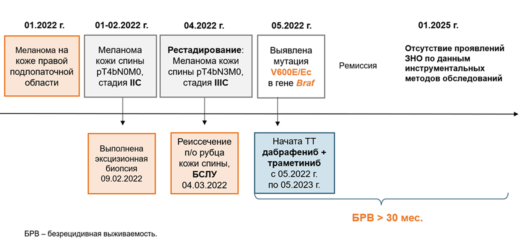 Резюме Резюме