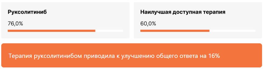 Повышение частоты наилучшего общего ответа в исследовании REACH3 [21]