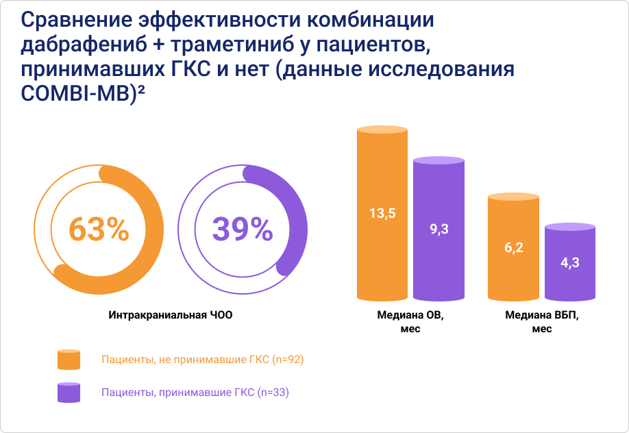 Сравнение эффективности комбинаций Сравнение эффективности комбинаций