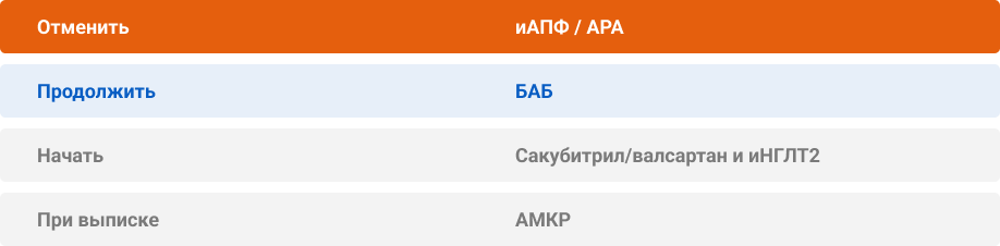 Схема терапии при ОДСН4 в стационаре Схема терапии при ОДСН4 в стационаре