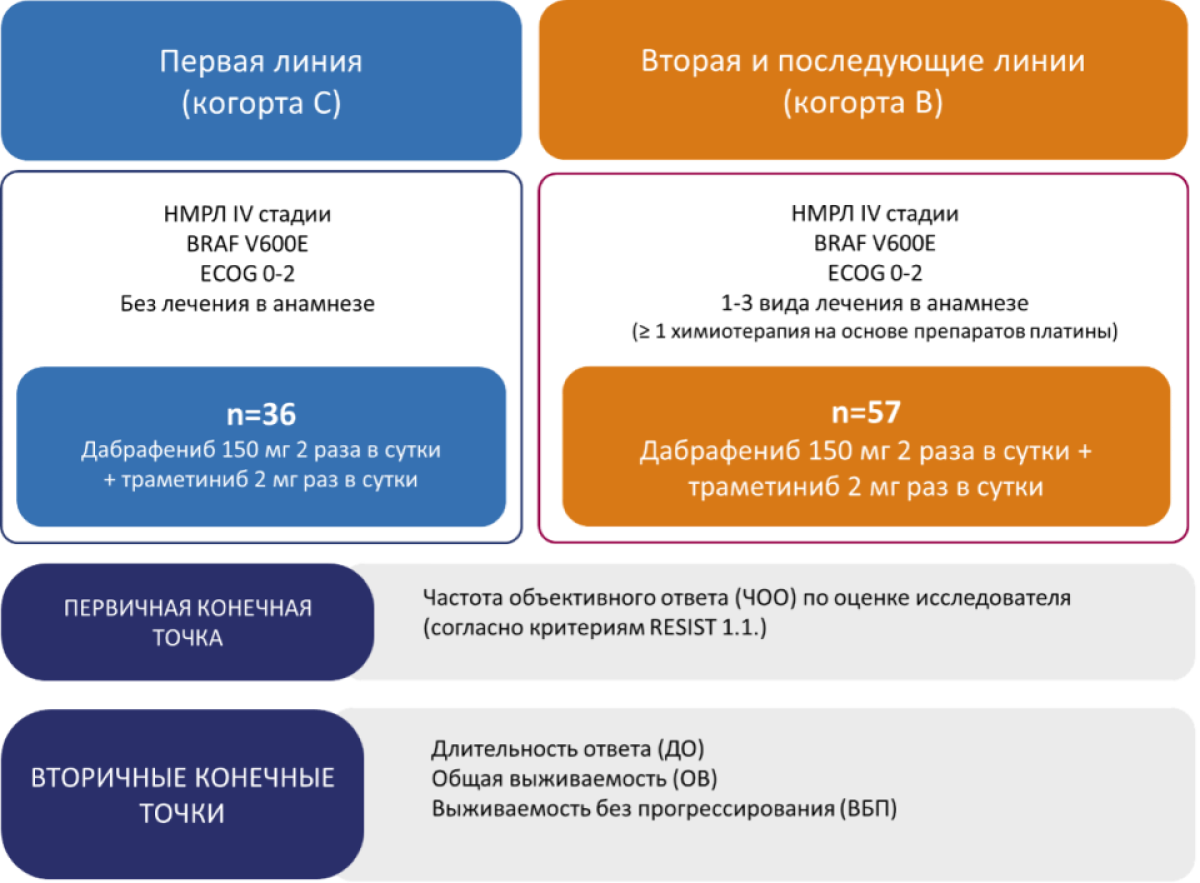 Схема - дизайн исследования Схема - дизайн исследования