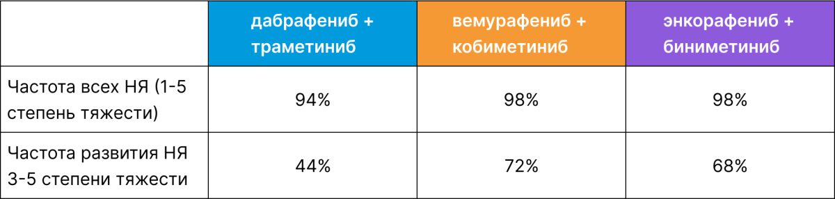 Таблица Таблица