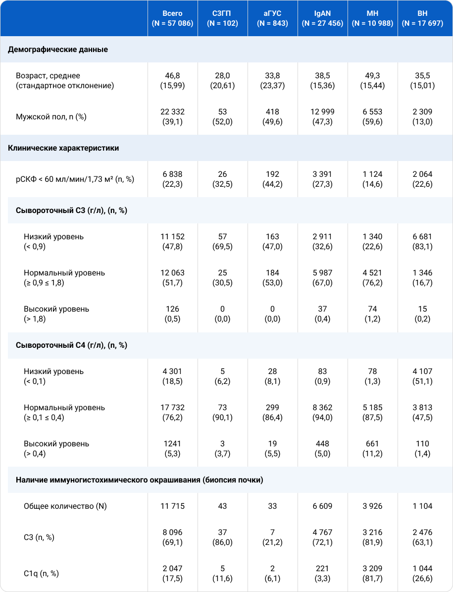 Демографические и клинические характеристики подтипов КСЗП Демографические и клинические характеристики подтипов КСЗП.png