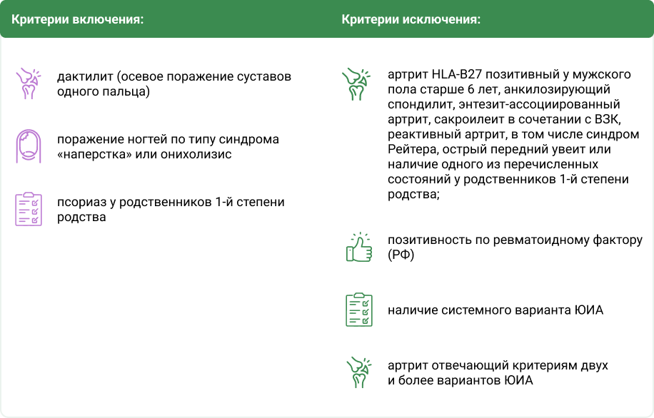 критерии включения исключения критерии включения исключения