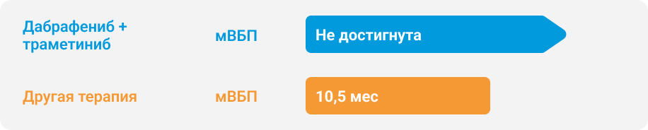мВБП при разных вариантах второй линии терапии у пациентов с мНМРЛ (n=66) по данным итальянского регистра ATLAS мВБП при разных вариантах второй линии терапии у пациентов с мНМРЛ (n=66) по данным итальянского регистра ATLAS