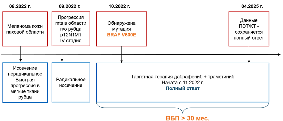 Резюме Резюме
