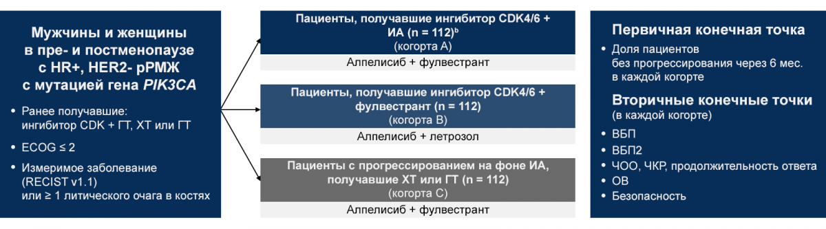 BYLieve открытое исследование 2 фазы BYLieve открытое исследование 2 фазы
