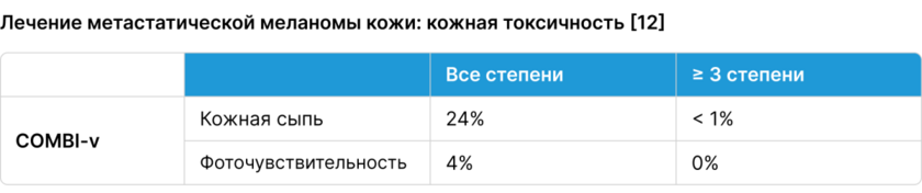Лечение метастатической меланомы кожи Лечение метастатической меланомы кожи