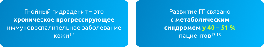 Распространенность гнойного гидраденита
в Европе составляет примерно 1–4 %4. Распространенность гнойного гидраденита
в Европе составляет примерно 1–4 %4.