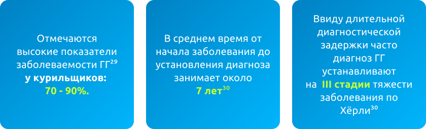 Развитие ГГ начинается Развитие ГГ начинается