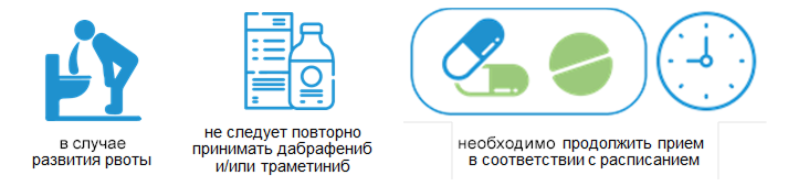 В случае развития рвоты В случае развития рвоты