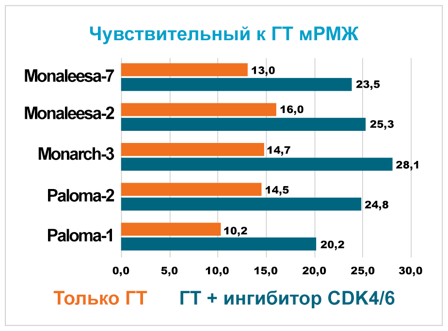 * Адаптировано из Marra A. and Curigliano G. NPJ Breast Cancer (2019) * Адаптировано из Marra A. and Curigliano G. NPJ Breast Cancer (2019)