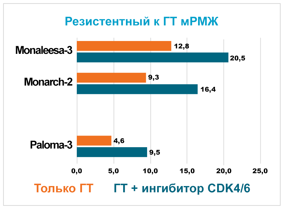 * Адаптировано из Marra A. and Curigliano G. NPJ Breast Cancer (2019) 2 * Адаптировано из Marra A. and Curigliano G. NPJ Breast Cancer (2019) 2