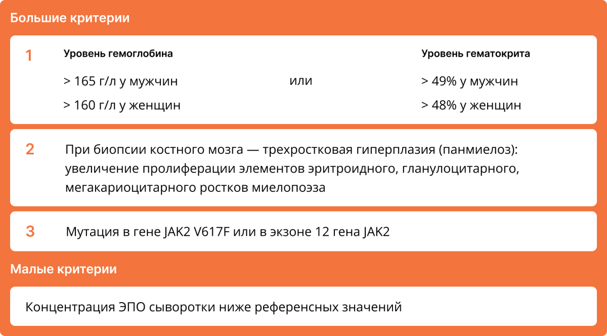 Критерии диагноза истинной полицитемии Критерии диагноза истинной полицитемии
