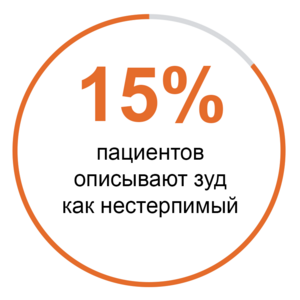 Аквагенный зуд Аквагенный зуд