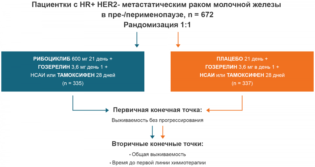 Дизайн исследования Дизайн исследования