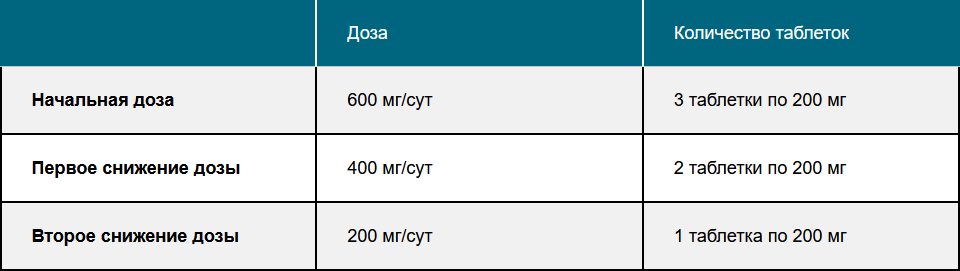 Большинство нежелательных явлений были управляемы и поддавались коррекции снижением дозировки Большинство нежелательных явлений были управляемы и поддавались коррекции снижением дозировки
