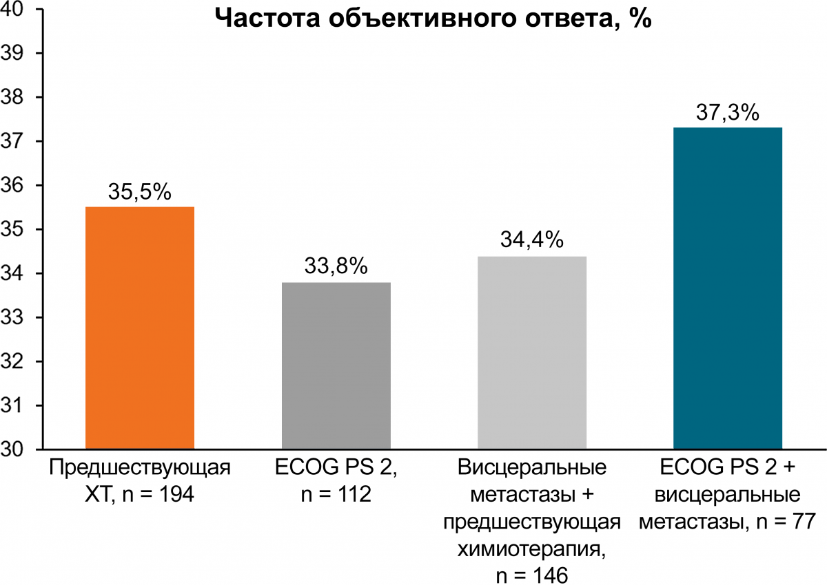 Эффективность рибоциклиба у пациентов с неблагоприятным терапевтическим прогнозом 1 Эффективность рибоциклиба у пациентов с неблагоприятным терапевтическим прогнозом 1