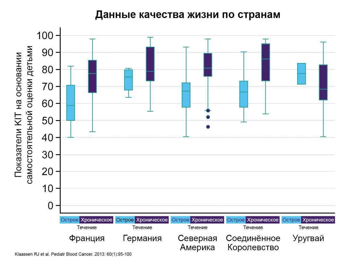 Данные качества жизни по странам Данные качества жизни по странам