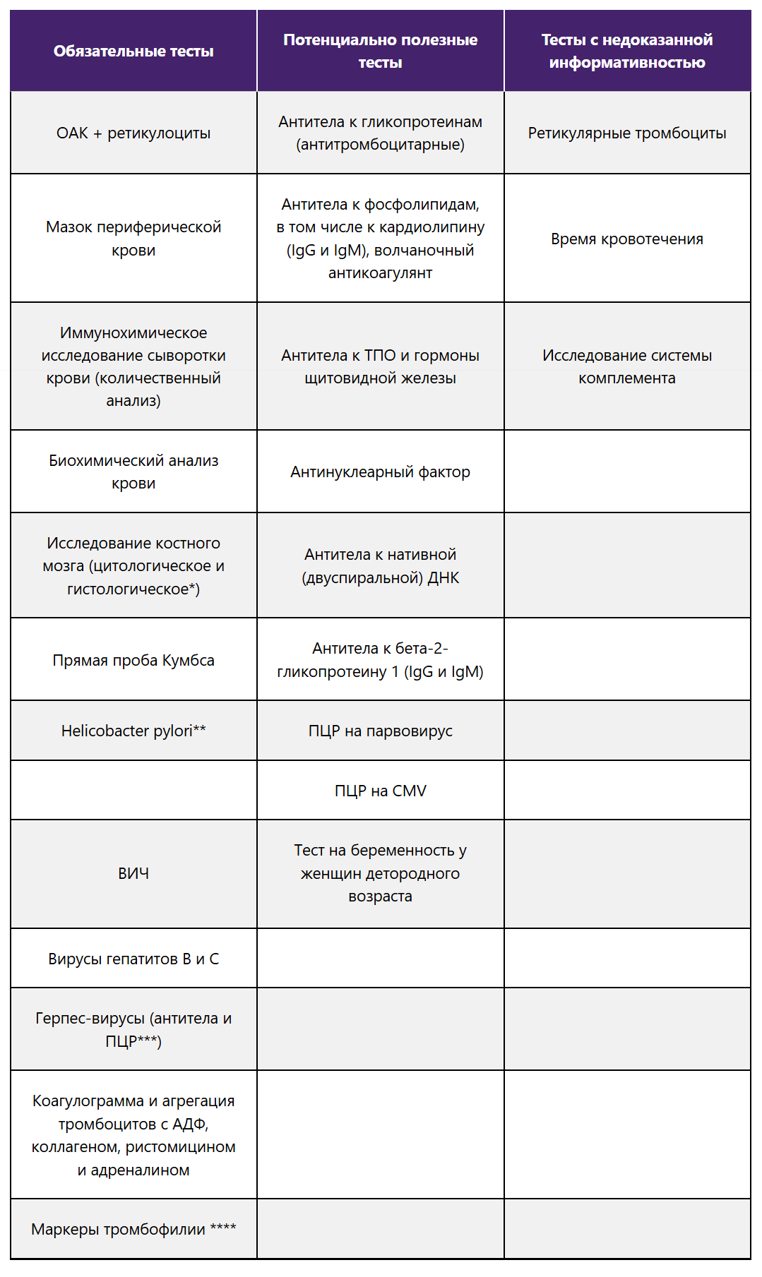 Диагноз ИТП — диагноз исключения Диагноз ИТП — диагноз исключения