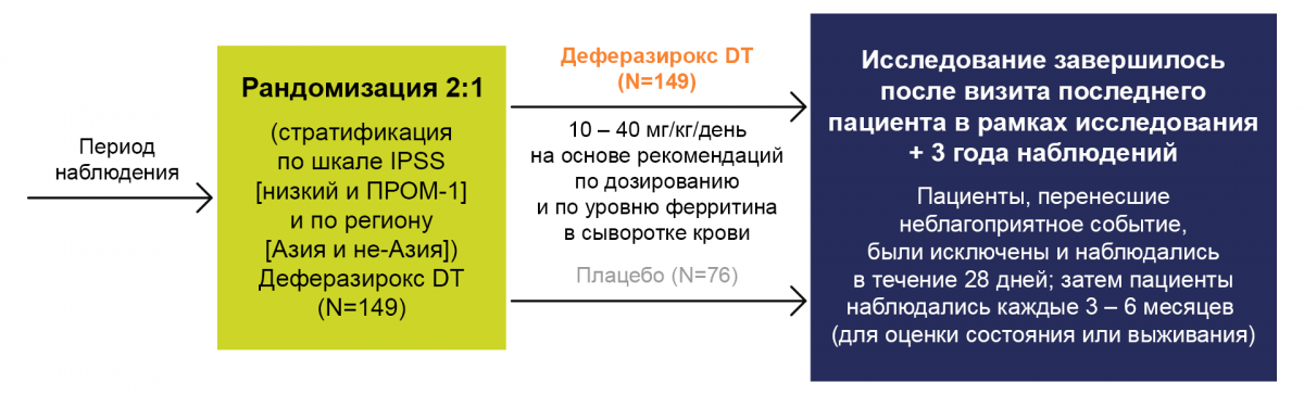 Дизайн исследования Дизайн исследования