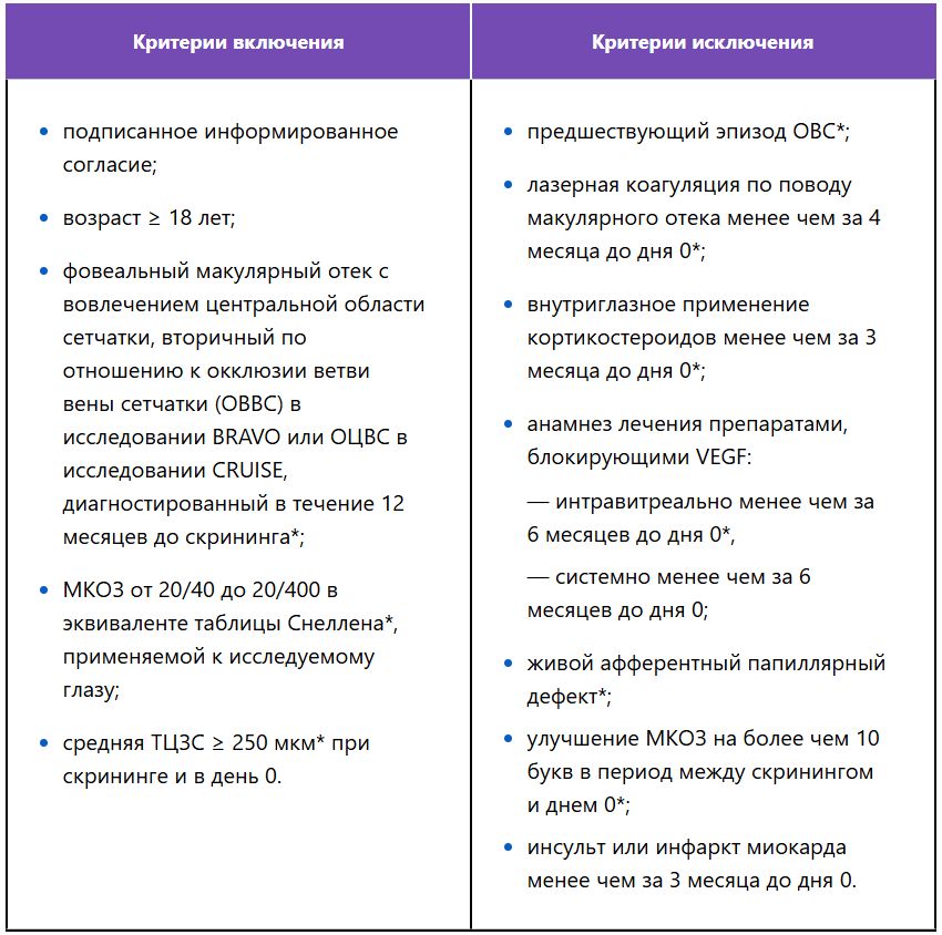 Критерии включения и исключения Критерии включения и исключения