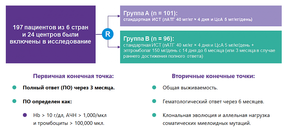 Методы Методы