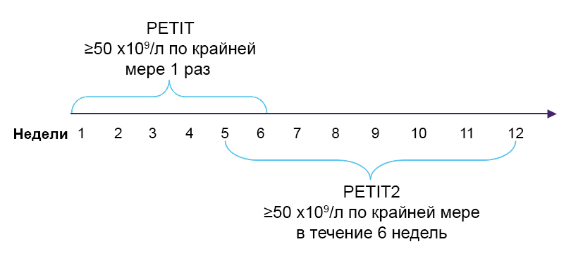 Первичная конечная точка Первичная конечная точка