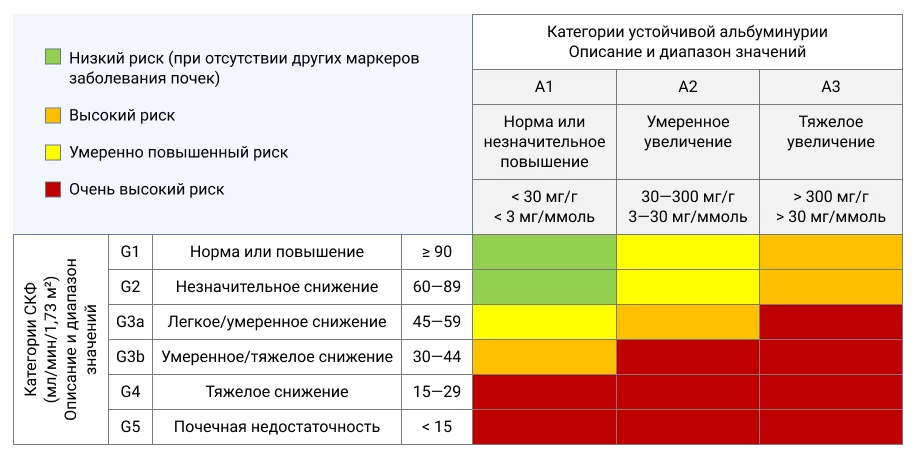 Приложение 3. Шкала комбинированного риска сердечно-сосудистых событий и терминальной почечной недостаточности Приложение 3. Шкала комбинированного риска сердечно-сосудистых событий и терминальной почечной недостаточности