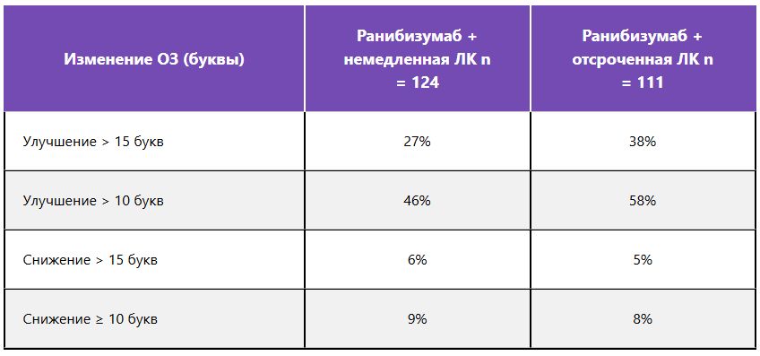 Среднее изменение ОЗ в течение 5 лет Среднее изменение ОЗ в течение 5 лет