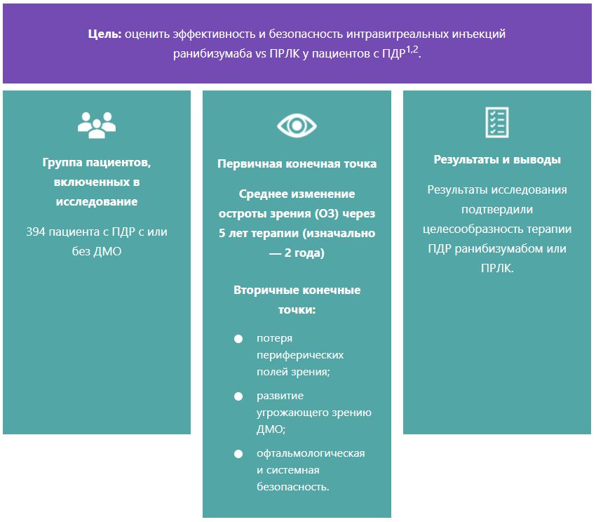 Основные элементы исследования PROTOCOL S Основные элементы исследования PROTOCOL S