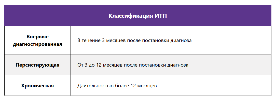 Течение заболевания у взрослых и детей Течение заболевания у взрослых и детей