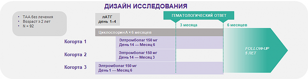 Элтромбопаг в 1 линии терапии ТАА исследование NIH (США) Элтромбопаг в 1 линии терапии ТАА исследование NIH (США)