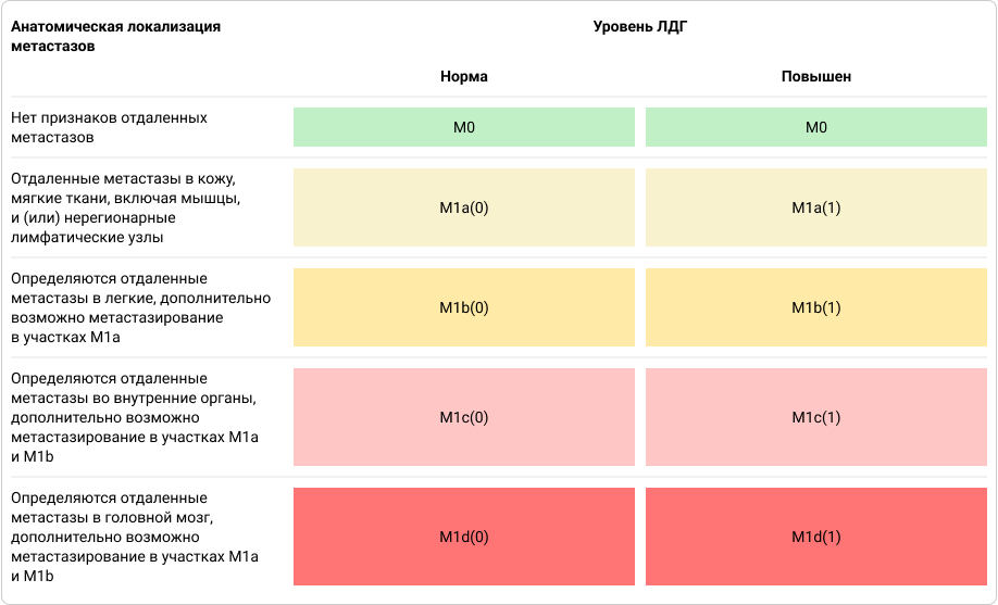 Таблица 3. Категории M1, 2 Таблица 3. Категории M1, 2