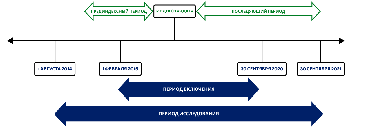 Рисунок 1. Дизайн исследования Рисунок 1. Дизайн исследования