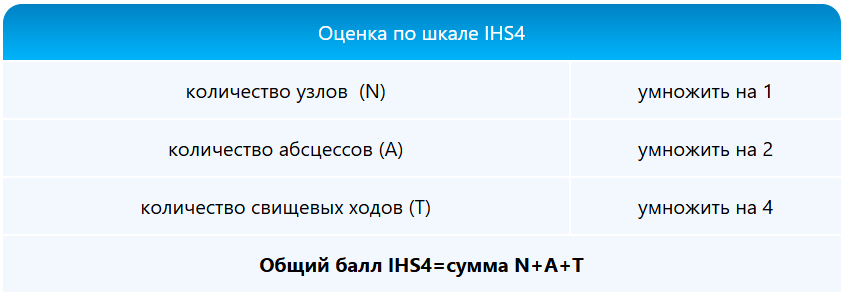 Загадочный гнойный гидраденит Загадочный гнойный гидраденит