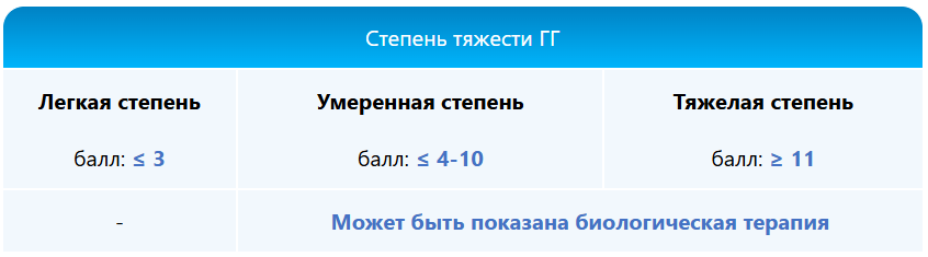 Степень тяжести ГГ Степень тяжести ГГ